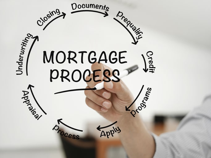 Mortgage Process 1